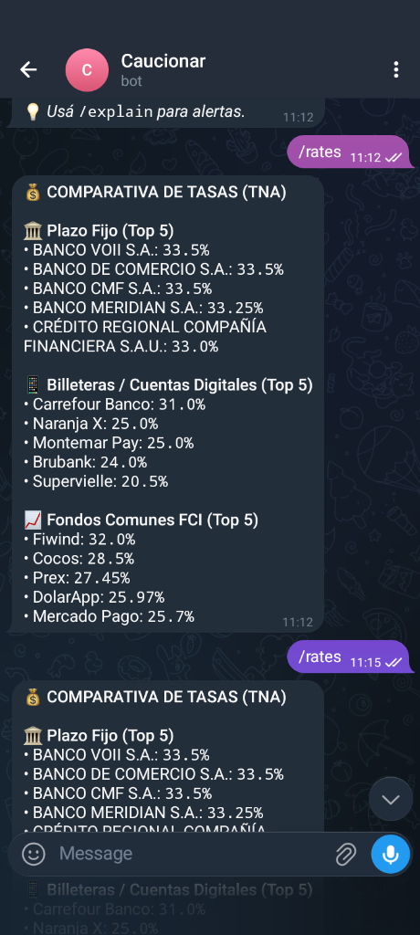 Comparativa de Tasas