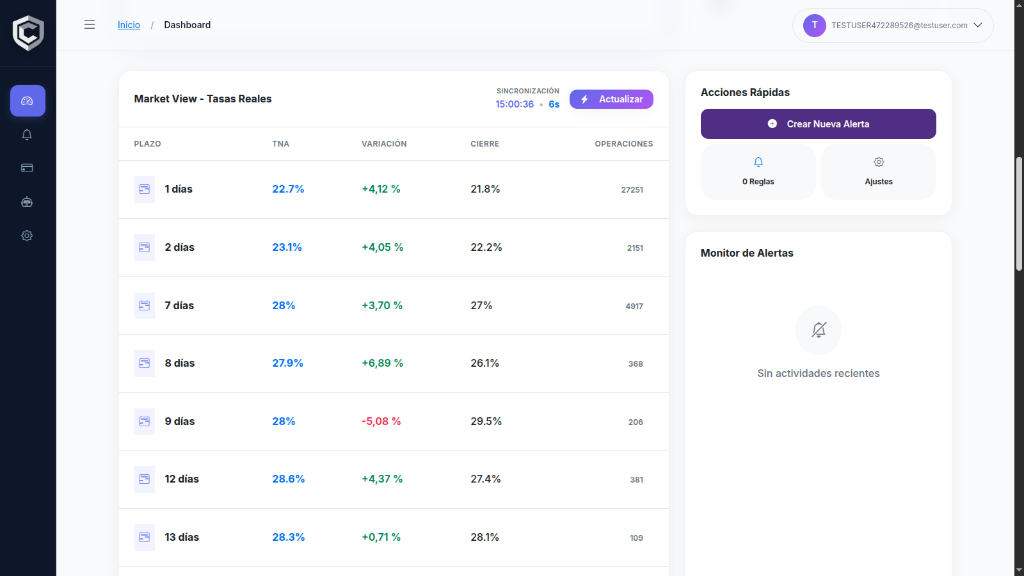 Detalle de Operaciones